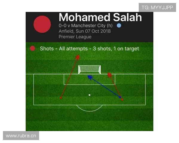 萨拉赫右路内切射门终结能力解析 萨拉赫右路内切射门终结能力解析