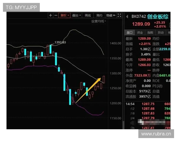博努奇与乌姆蒂蒂稳定性分化下中卫球权集中趋势 博努奇与乌姆蒂蒂稳定性分化下中卫球权集中趋势