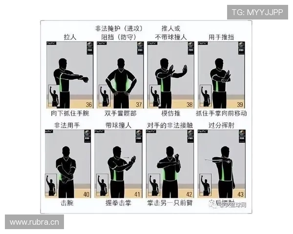 裁判视角分析持球突破规则里合法动作与走步违例的具体界限